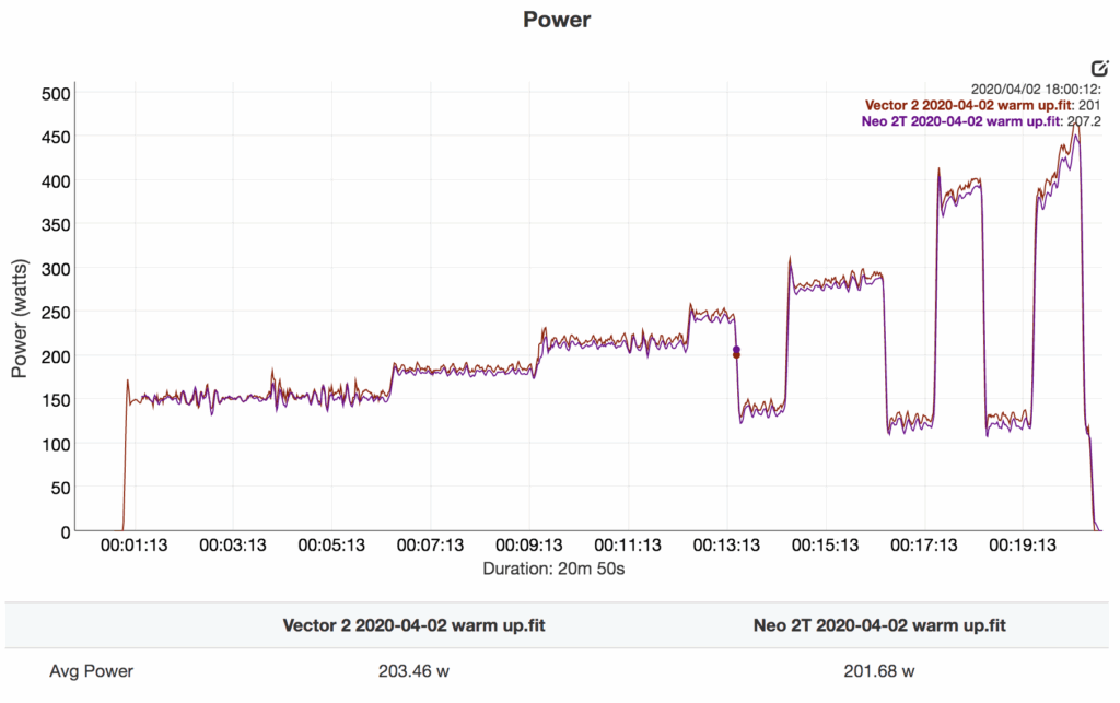 Tacx Neo 2T warm up.png