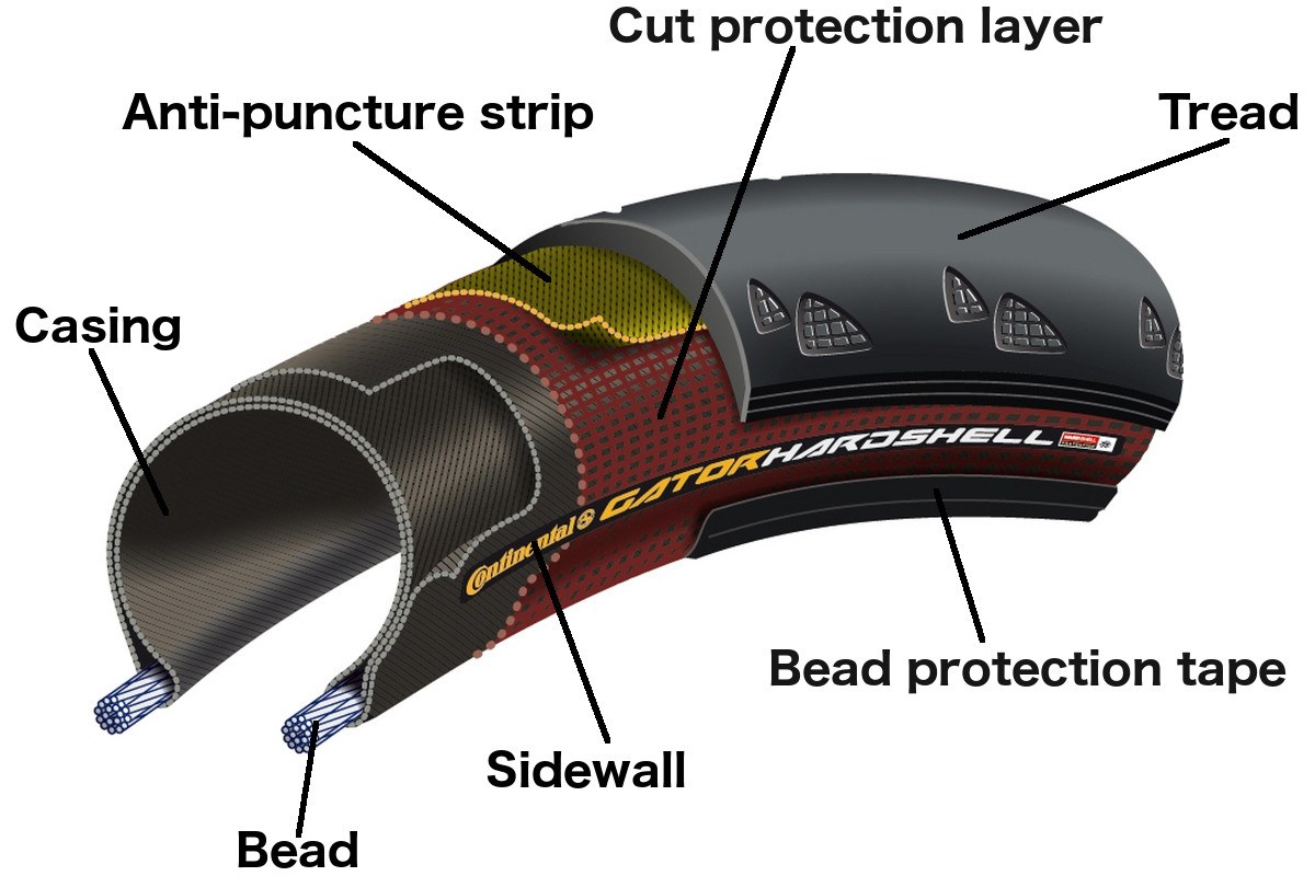 Tyre parts