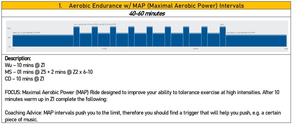BCA time crunched cyclists 1 Aerobic Endurance.JPG