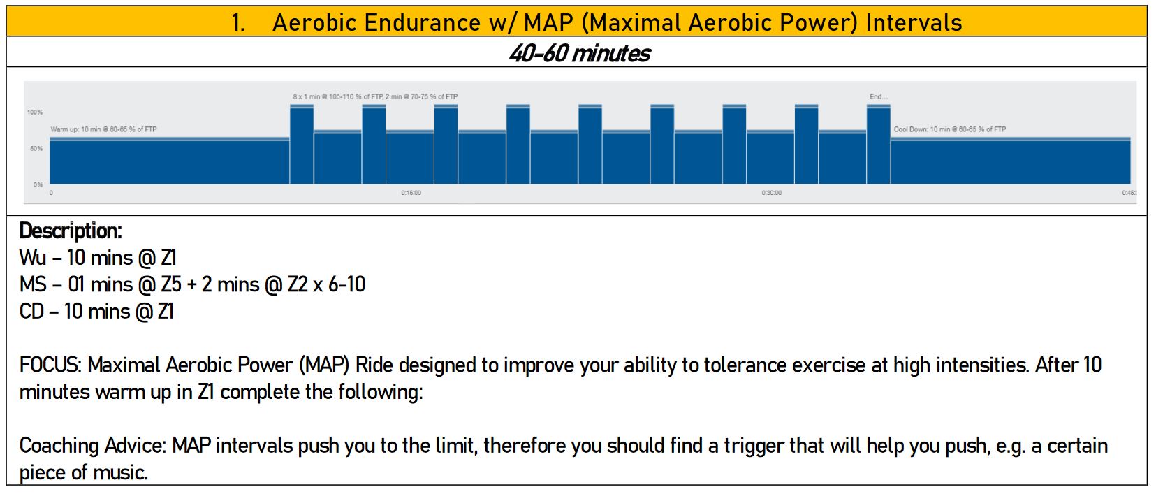 BCA time crunched cyclists 1 Aerobic Endurance