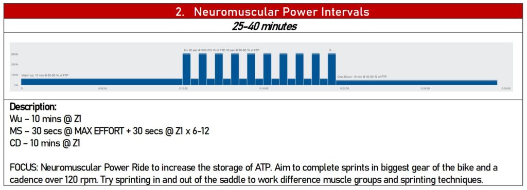 BCA time crunched cyclists 2 Neuromuscular Power Intervals.JPG