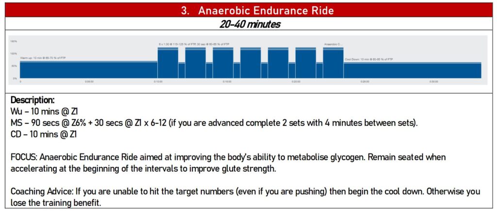 BCA time crunched cyclists 3 Anaerobic Endurance Ride.JPG