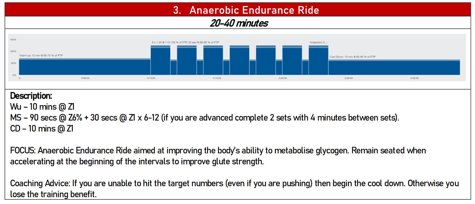 BCA time crunched cyclists 3 Anaerobic Endurance Ride