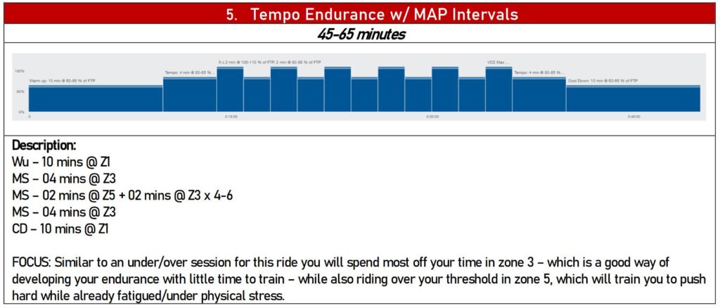 BCA time crunched cyclists 5 Tempo Endurance w MAP Intervals.JPG