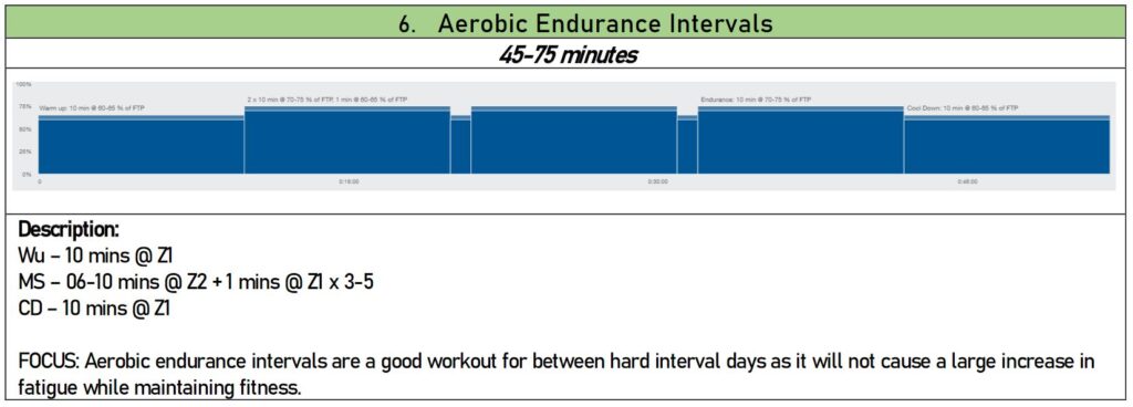 BCA time crunched cyclists 6 Aerobic Endurance Intervals.JPG