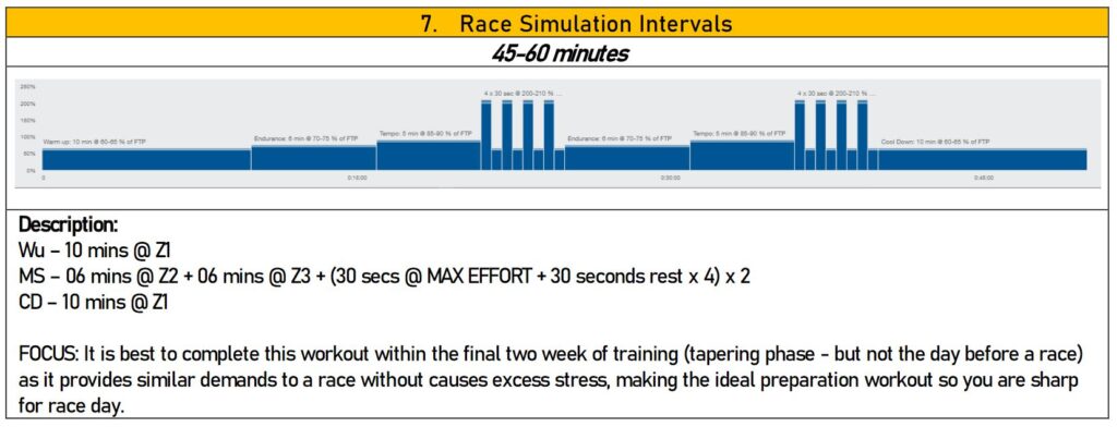 BCA time crunched cyclists 7 Race Simulation Intervals.JPG