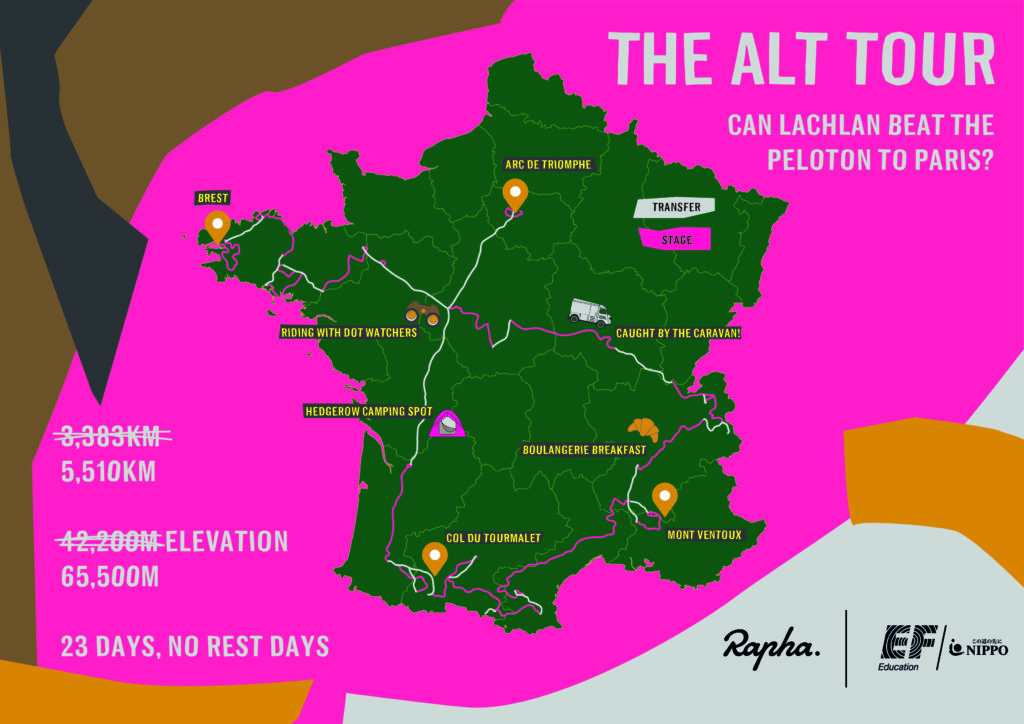 The Alt Tour Infographic (credit Rapha)