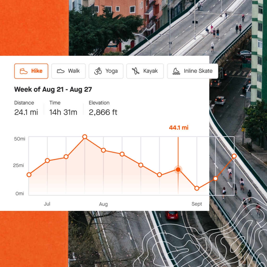 Strava Multisport_Progress_Chart