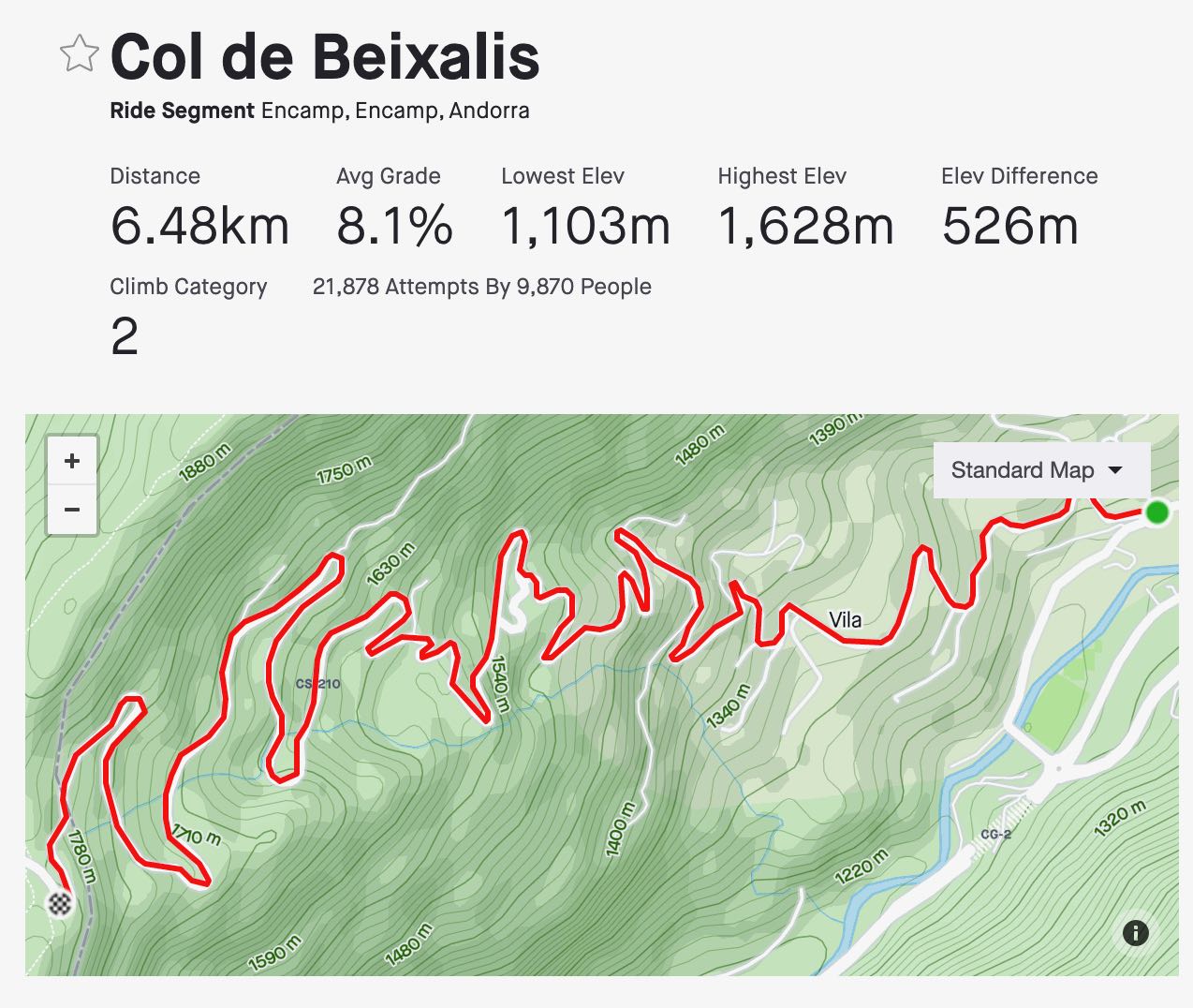 Strava Col de Beixalis &ndash; 1