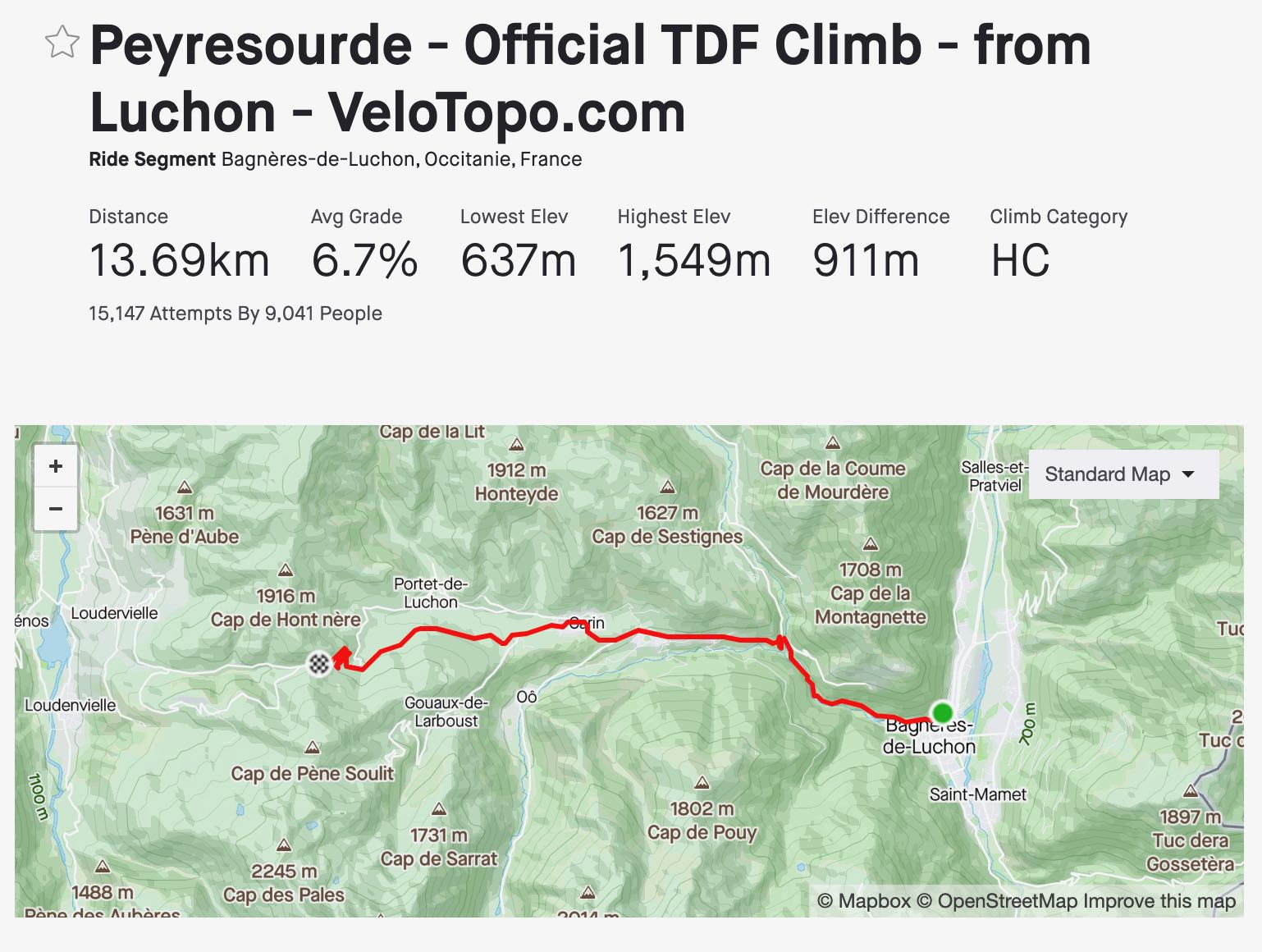Strava Peyresourde &ndash; 1