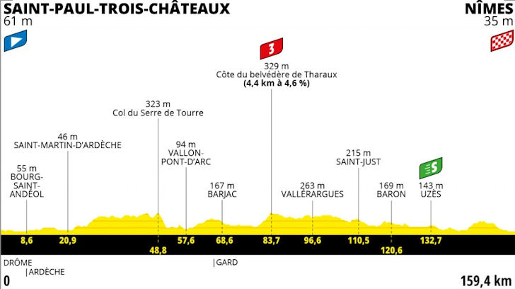 TdF 2021 Stage 12 profile.jpg