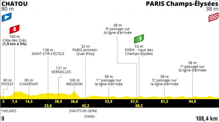 TdF 2021 Stage 21 profile.jpg