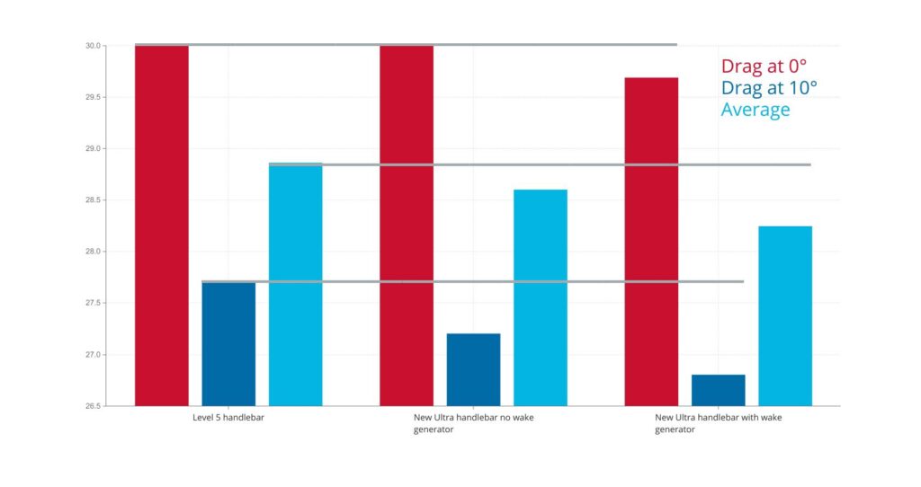Final-3-Handlebar-performance-analysis.jpeg