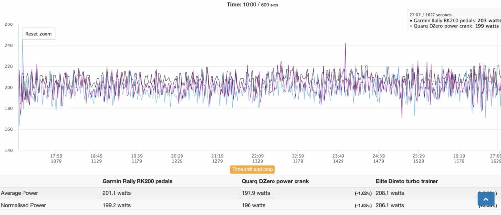 Garmin Rally pedals Anna 10 minute effort &ndash; 1