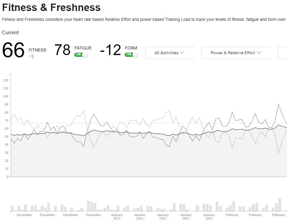 Strava Fitness and Freshness.JPG