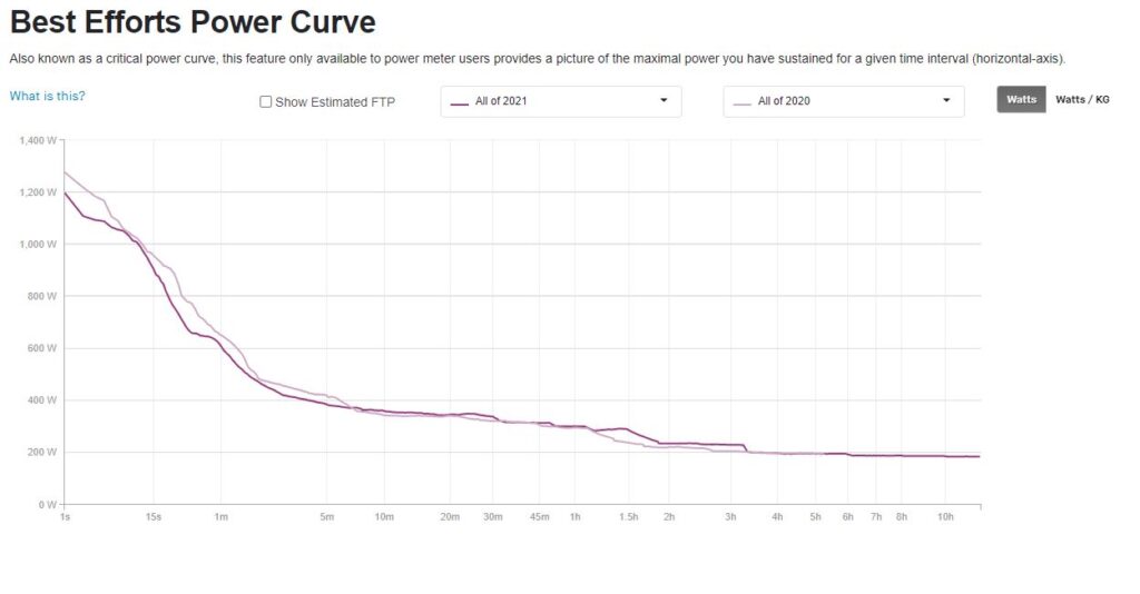 Strava power curve.JPG