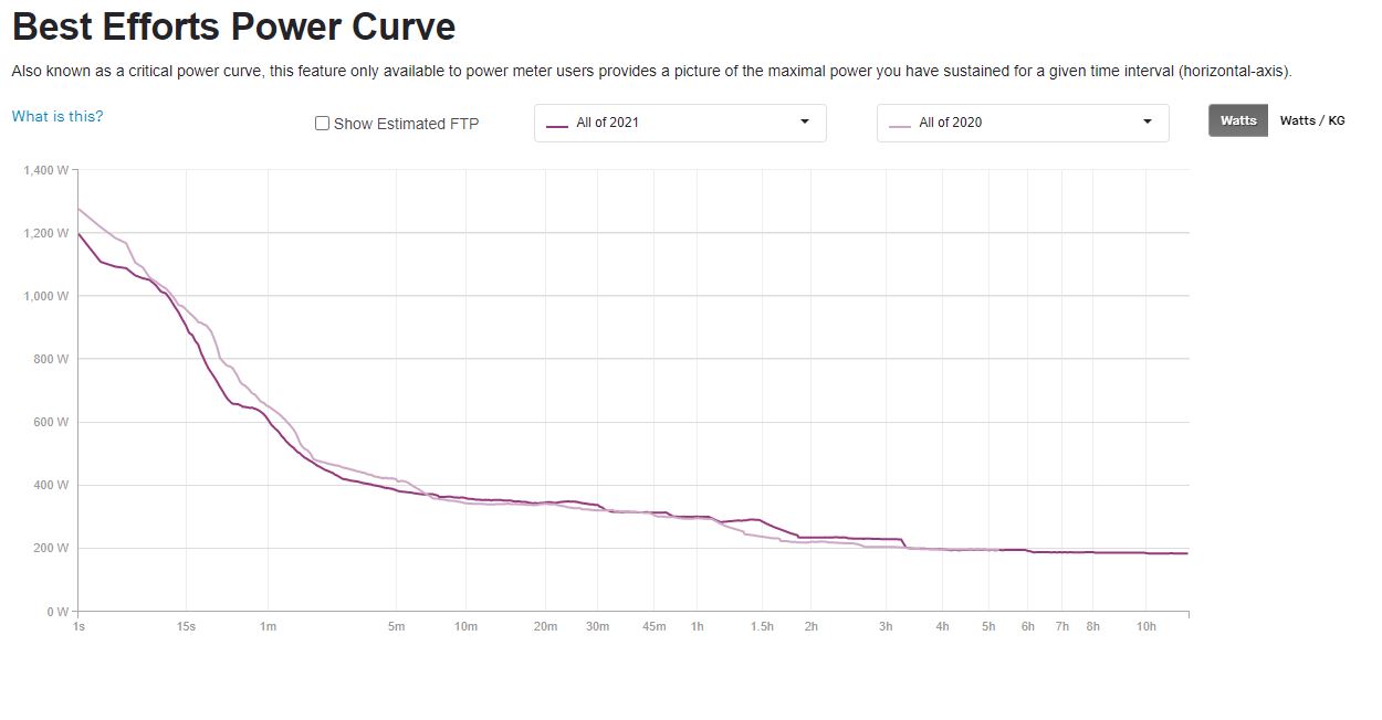 Strava power curve