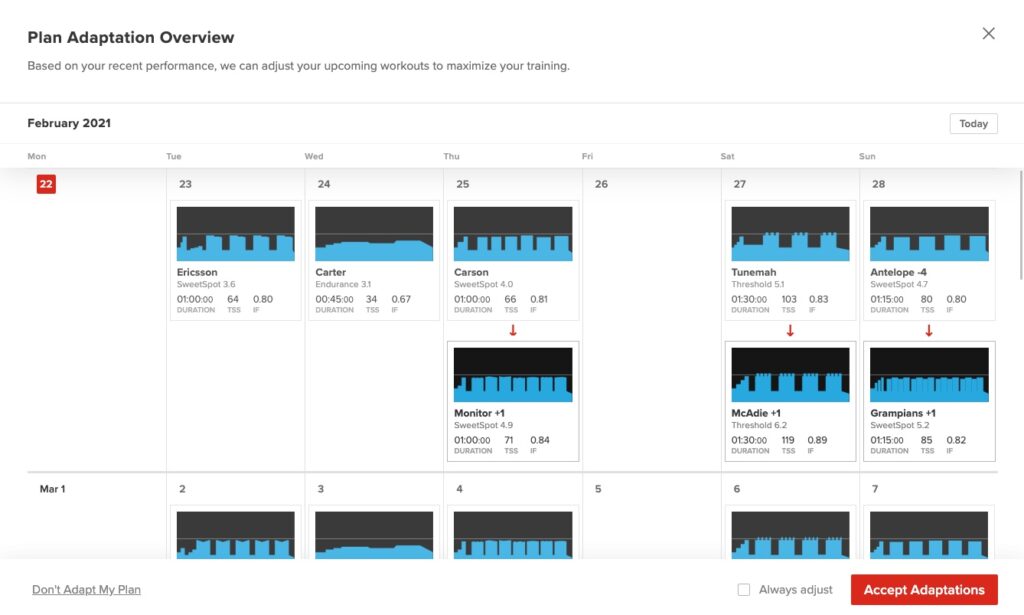 2021 TrainerRoad Adaptive Training plan overview