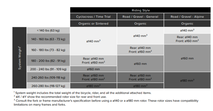 SRAM Rotors Size Chart 2