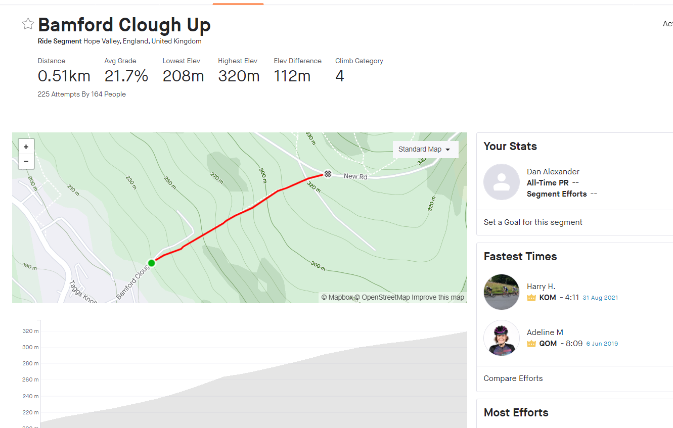 Bamford Clough Strava