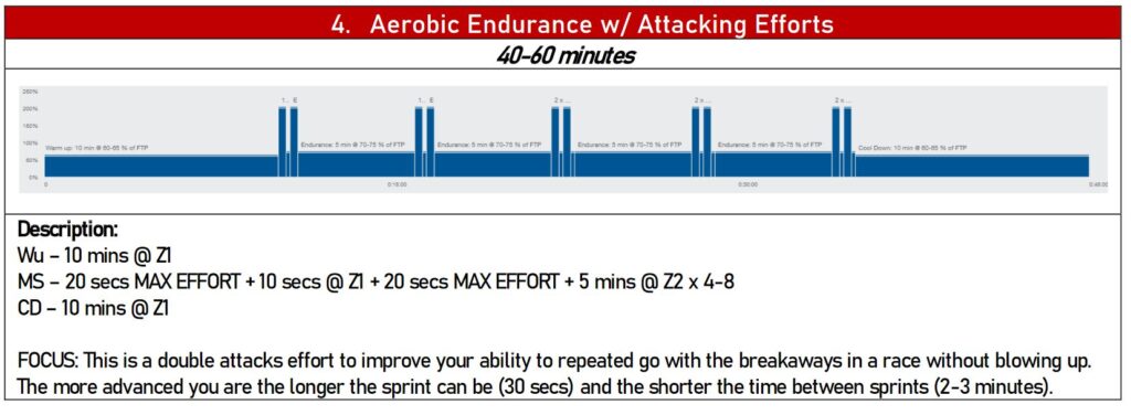 BCA time crunched cyclists 4 Aerobic Endurance w Attacking Efforts.JPG