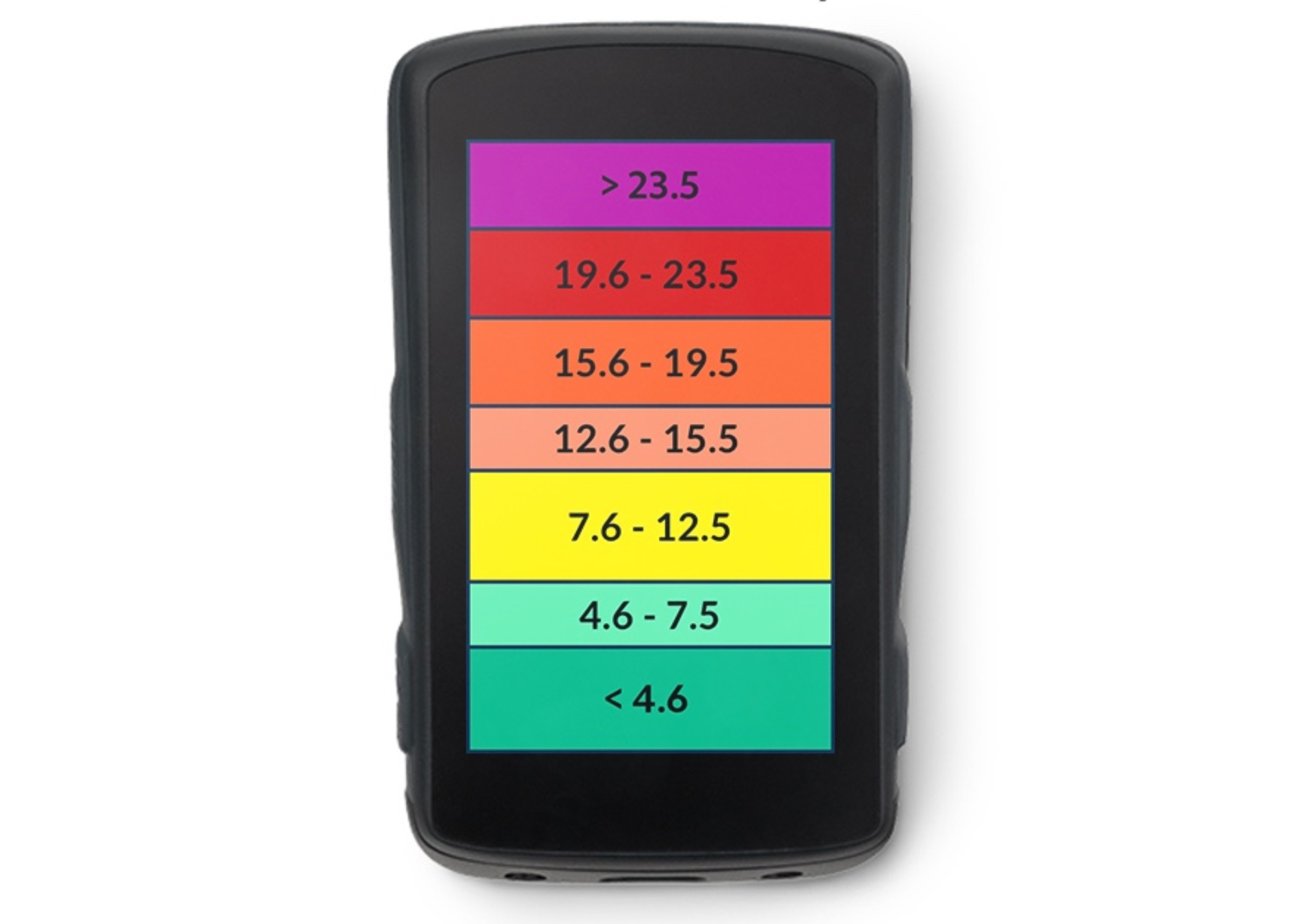 Hammerhead Climber colour code