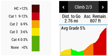 Garmin ClimbPro gradient