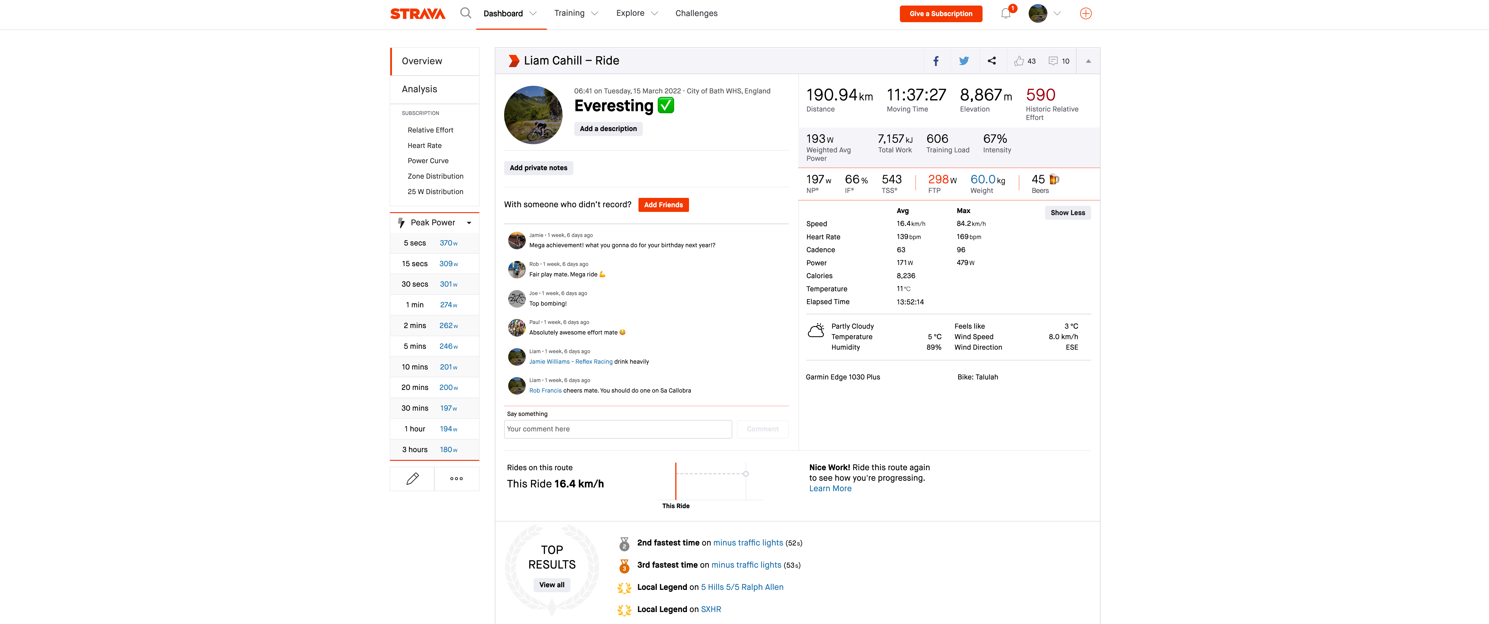 Liam Everesting Strava Screenshot