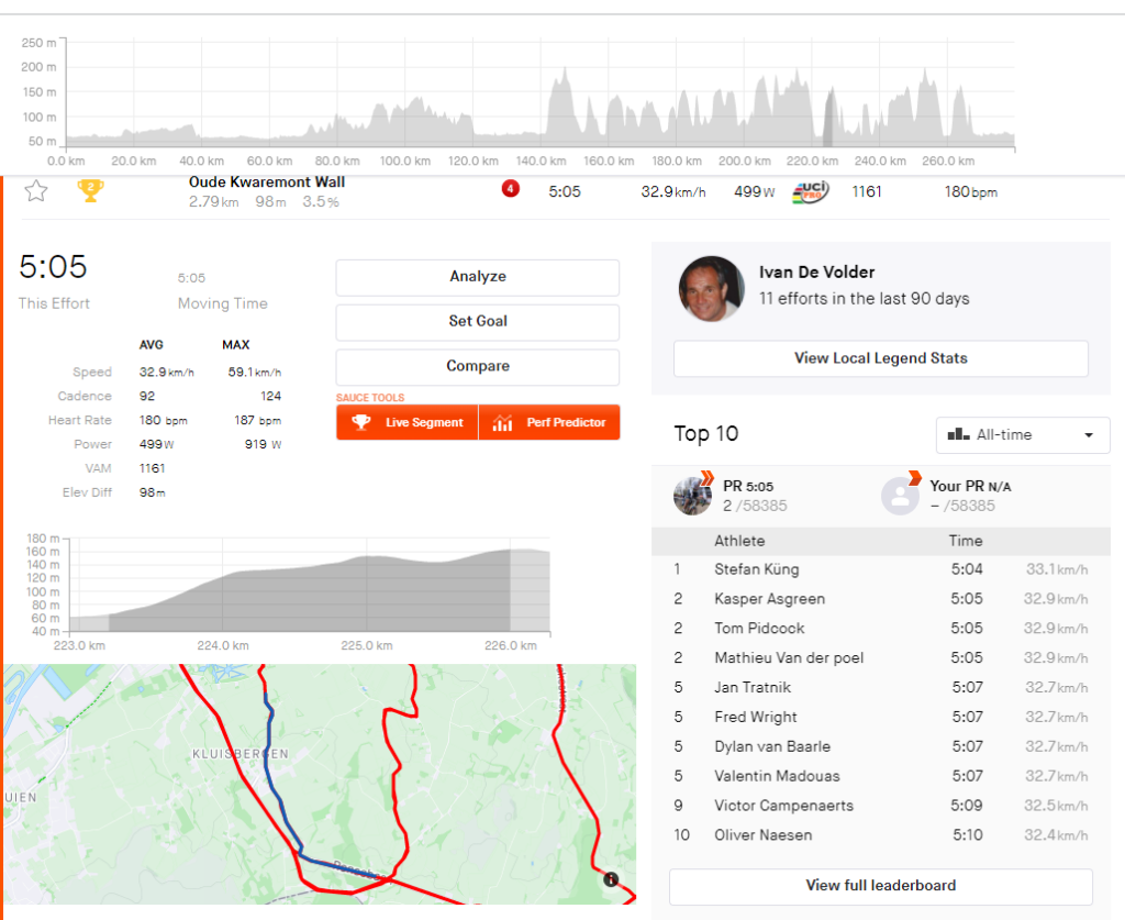 Mathieu van der Poel Strava Tour of Flanders