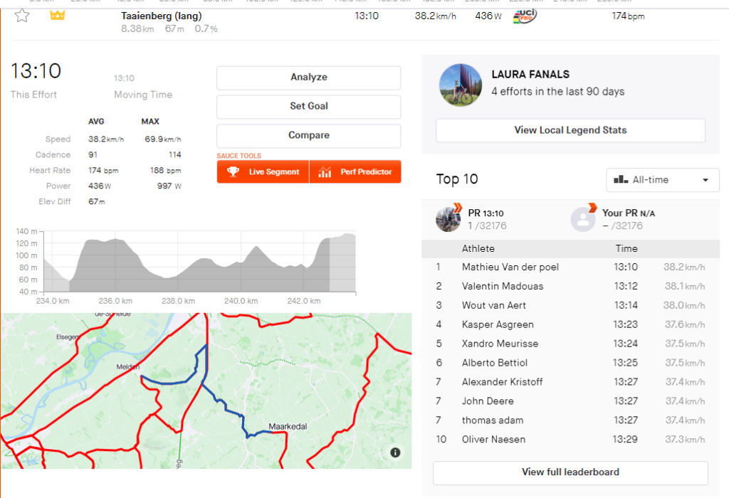 Mathieu van der Poel Strava Tour of Flanders