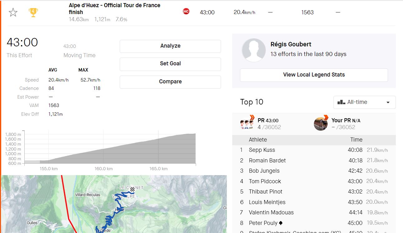 2022 TdF stage 12 tom pidcock strava alp d’huez ascent