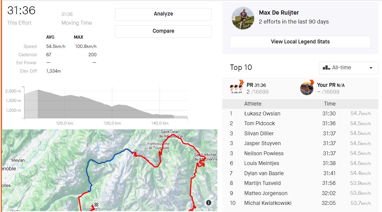 2022 TdF stage 12 tom pidcock strava croix de fer descent