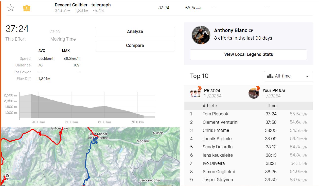 2022 TdF stage 12 tom pidcock strava galibier descent
