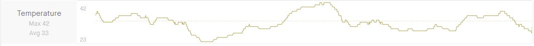 2022 TdF stage 12 tom pidcock strava temp