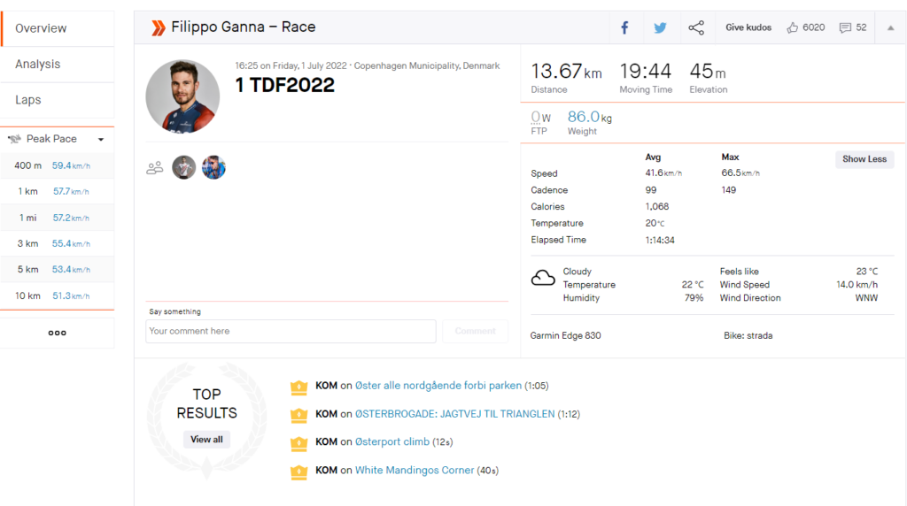 Filippo Ganna overview