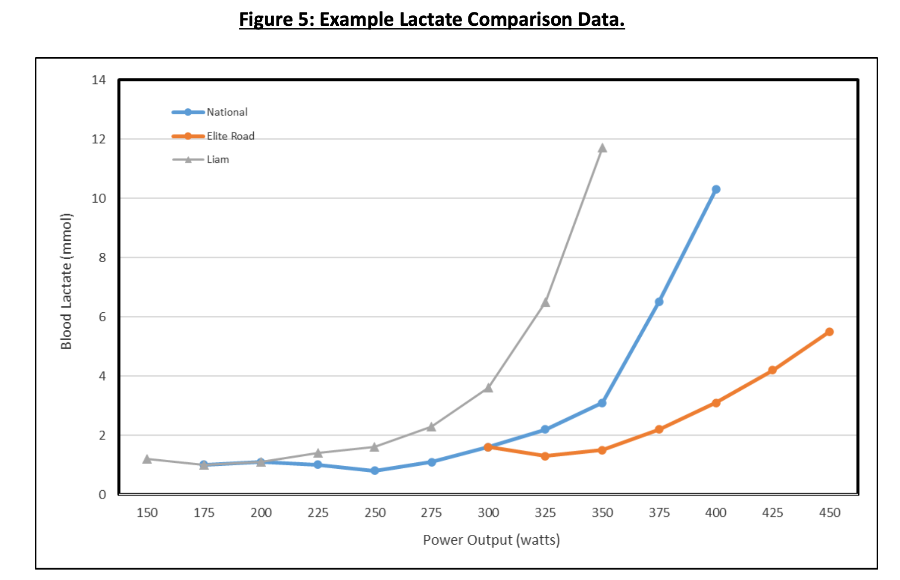 Uni Testing Graph 4
