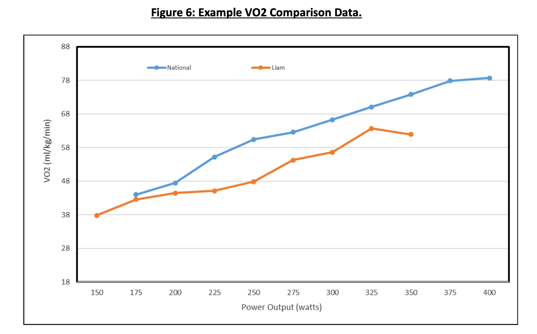 Uni Testing Graph 3