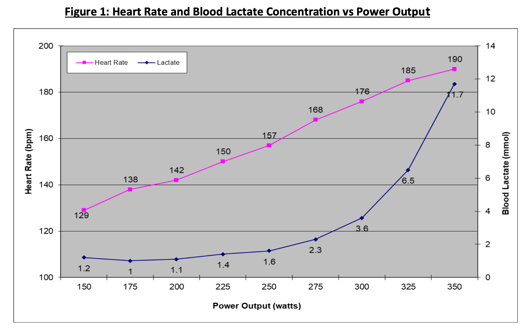 Uni Testing Graph 1