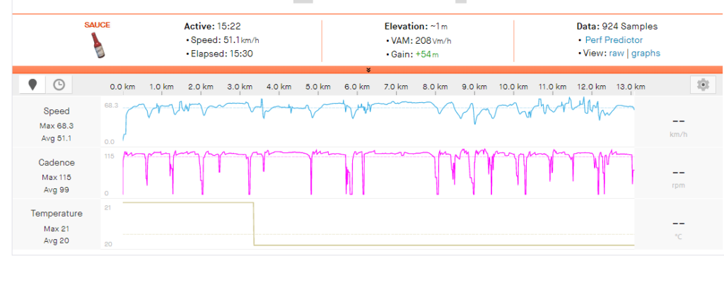 Yves Lampaert time trial Strava