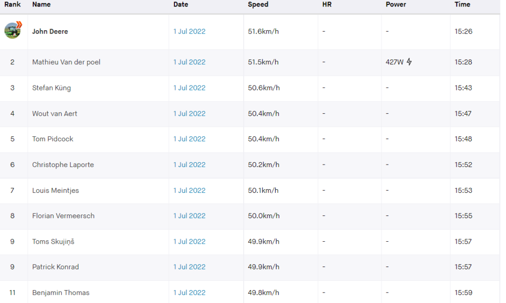 Segment leaderboard