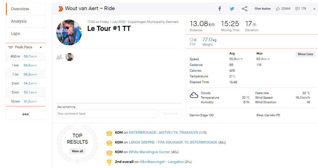 Van Aert overview