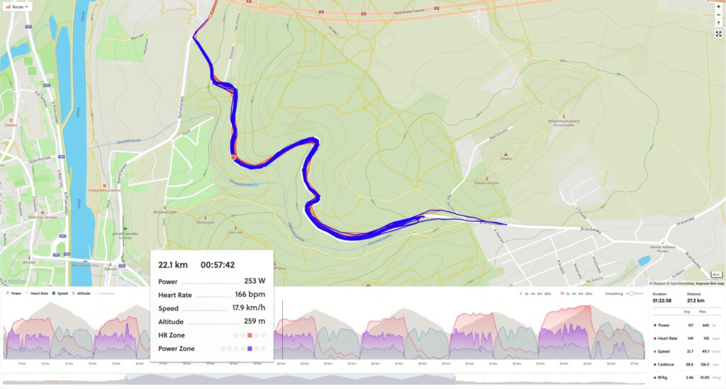 Activity analysis