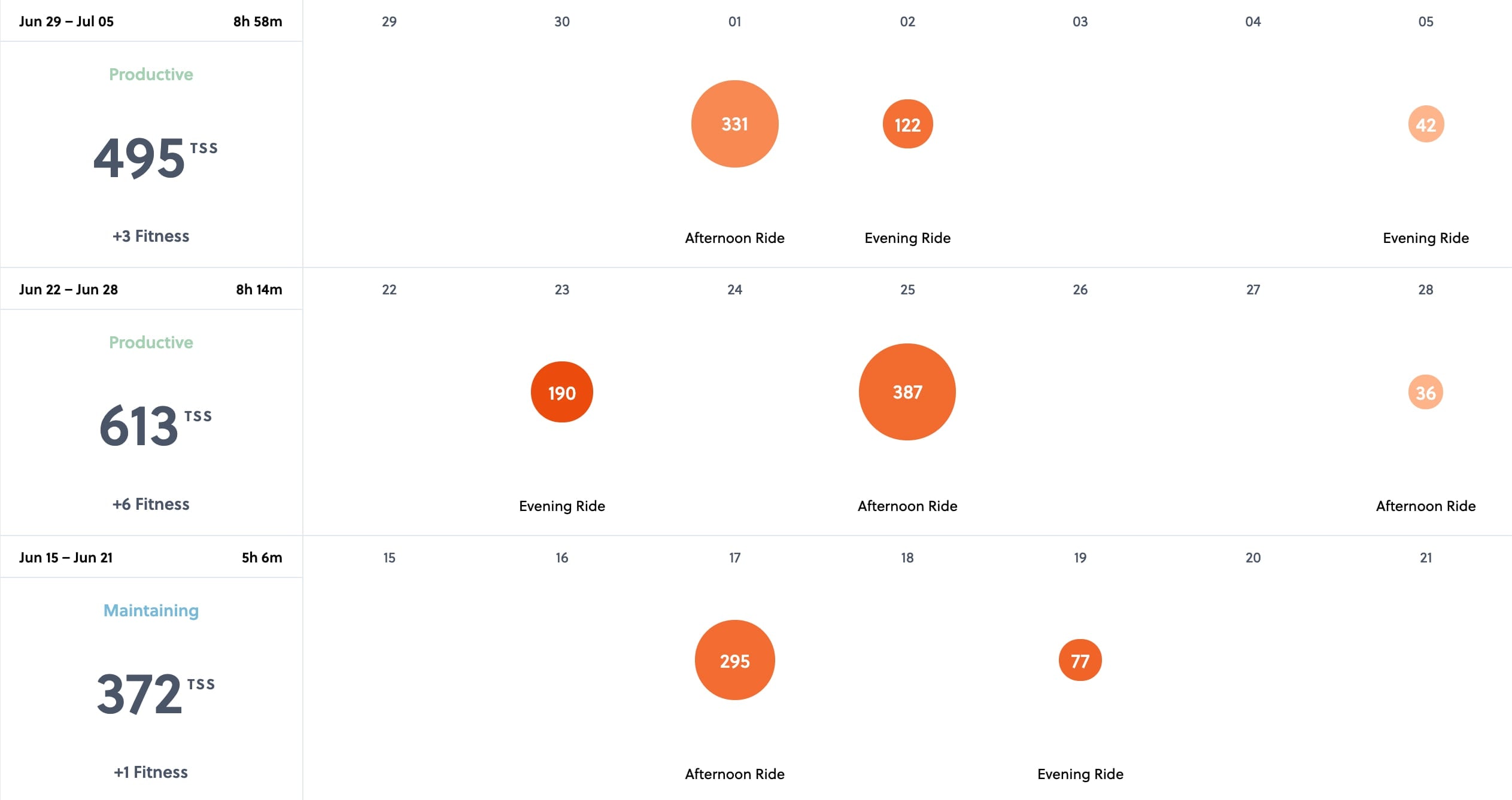 Training calendar