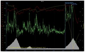 Eddy Hoole Zwift stats