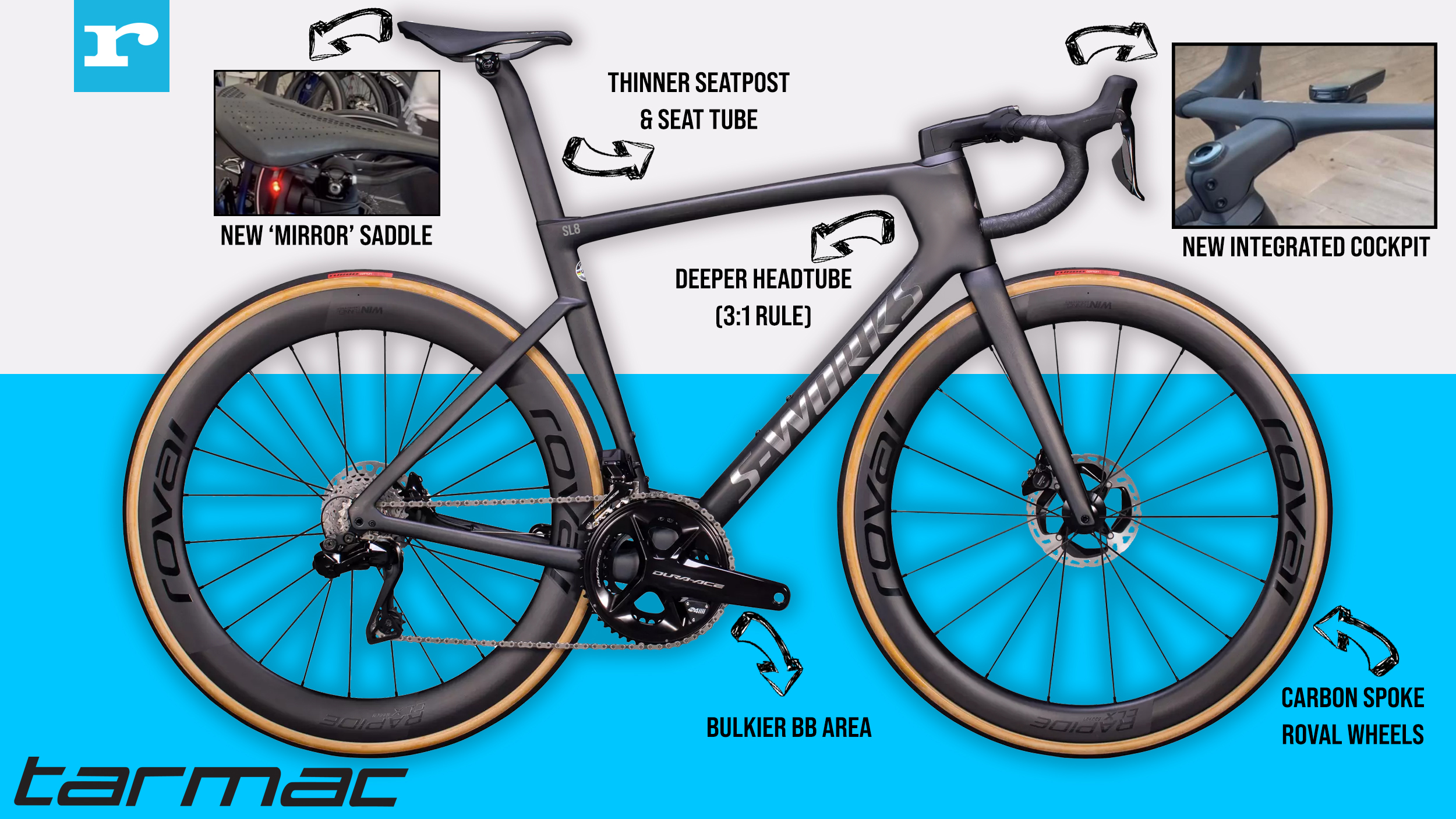 2023 specialised tarmac sl8 predictions
