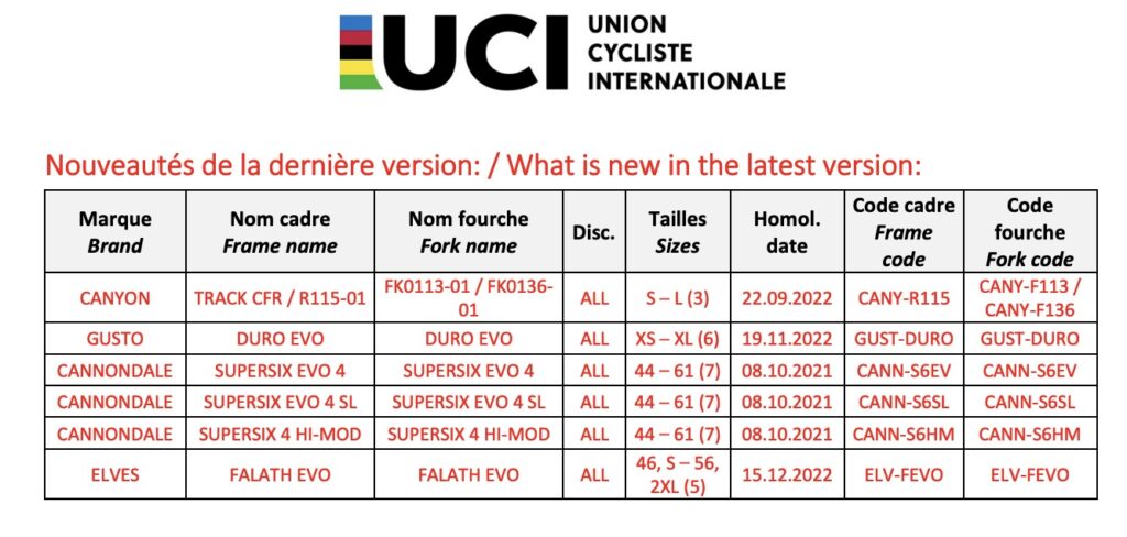 2023 Jan 15 UCI list new bikes Cannondale – 1