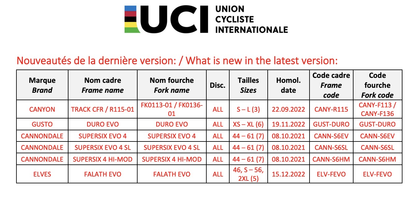 2023 Jan 15 UCI list new bikes Cannondale &ndash; 1