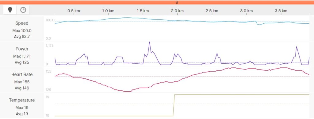 2023 Jamie max speed graph