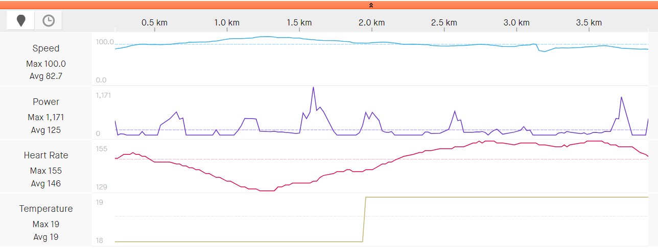 2023 Jamie max speed graph