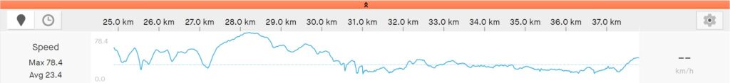 2023 – Jamie first attempt speed graph